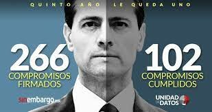 Firma de compromisos