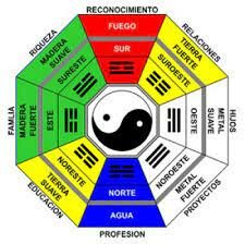 Fisiología y Cosmología China