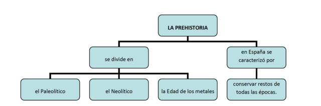 PREHISTORIA