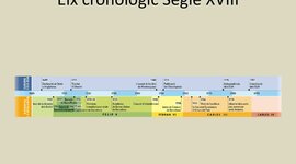 Timeline: Eix cronologic fets historics