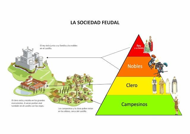 Sociedade da Idade Media
