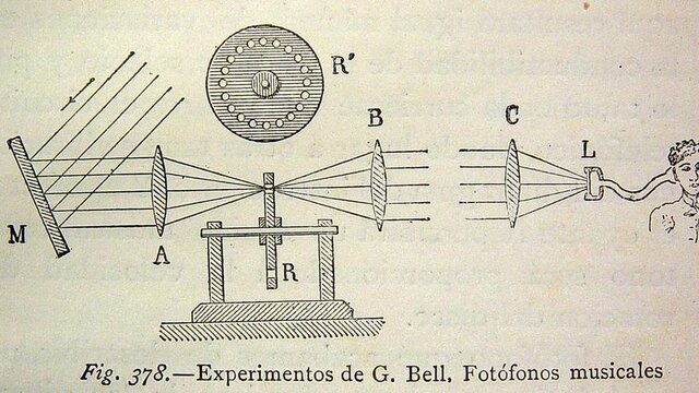 Invención del fotófono