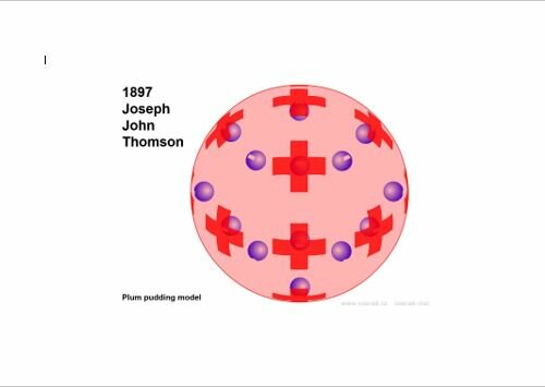 Modelo de Thomson