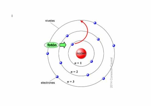 Modelo atómico Bohr