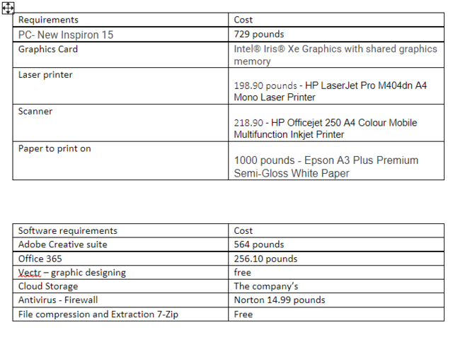 Project management assignment 2