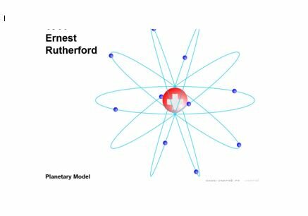 Modelo Rutherford