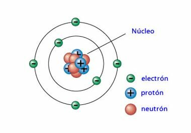 Experimento Chadwick y descubrimiento del neutrón