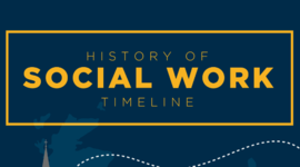 Timeline: SSRV 1115 Timeline By Lisa, Amy, Nicky and Madi