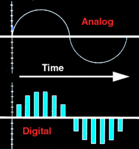 Analog and Digital