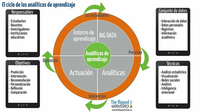 Analíticas de Aprendizaje