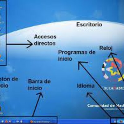 Timeline: Linea de Tiempo de Las barras del sistema operativo