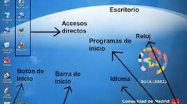 Timeline: Linea de Tiempo de Las barras del sistema operativo