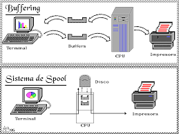 La década de 1950 (Sistema Batch)
