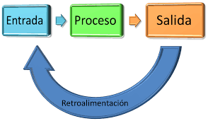 Familia como sistema homeostático