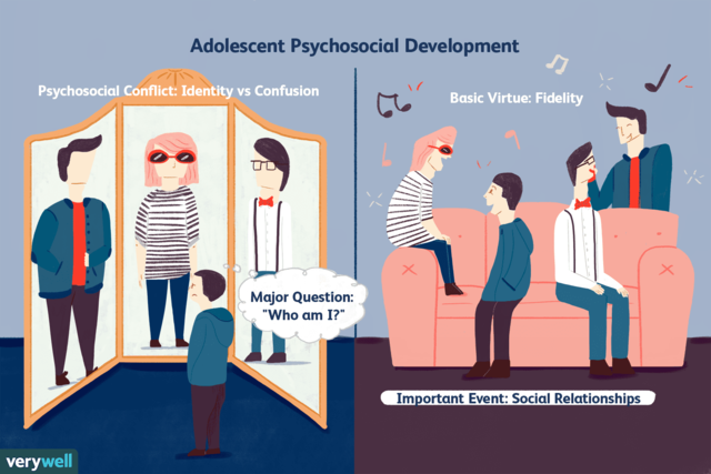 Adolescents Psychosocial Development