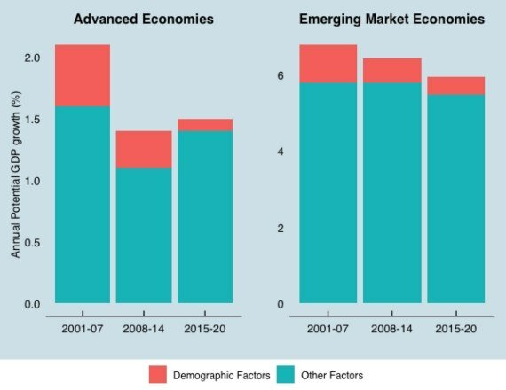 CAMBIO DE LA DEMOGRAFIA GLOBAL
