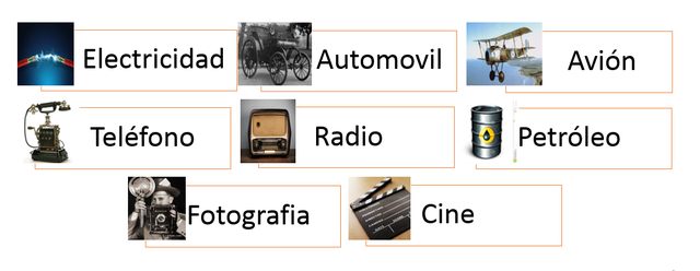 CONSOLIDACION DE LA REVOLUCION INDUSTRIAL