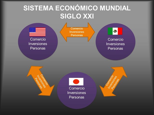 ECONOMIA MUNDIAL DEL SIGLO XXI