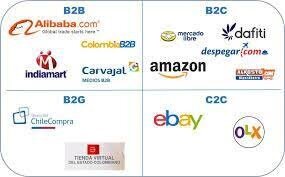 Crecimiento del Comercio Electrónico