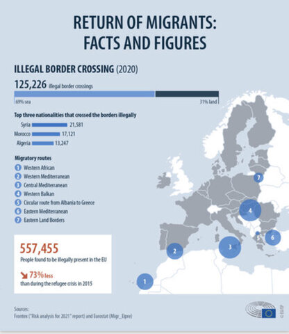 Migrant crisis separate Europe in 2 countries