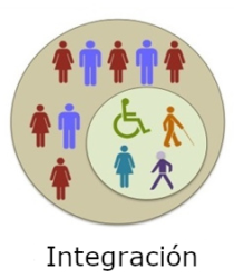 Integracion Decada de los  70