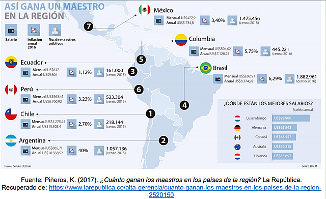 ¿Cuál es la situación laboral de los maestros en la región?