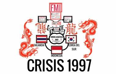 Efecto Dragón - Crisis económica en Asia