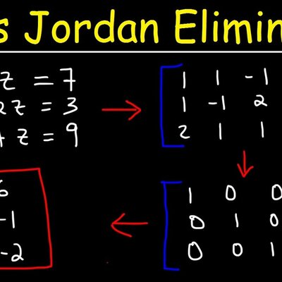 Timeline: Gauss-Jordan Elimination Method