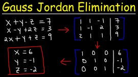 Timeline: Gauss-Jordan Elimination Method
