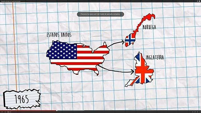 Integración del email