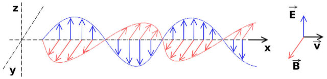 Teoría clásica del electromagnetismo