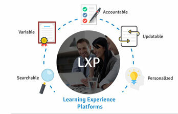 Learning Experience Plataform
