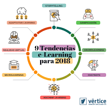Tendencias E-learning 2018