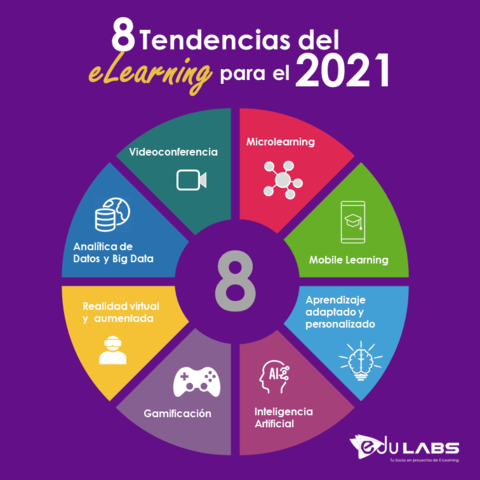 Tendencias E-learning 2021