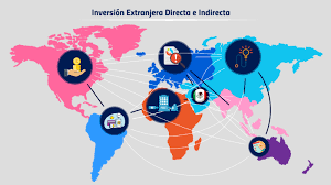 Inversiones Directas