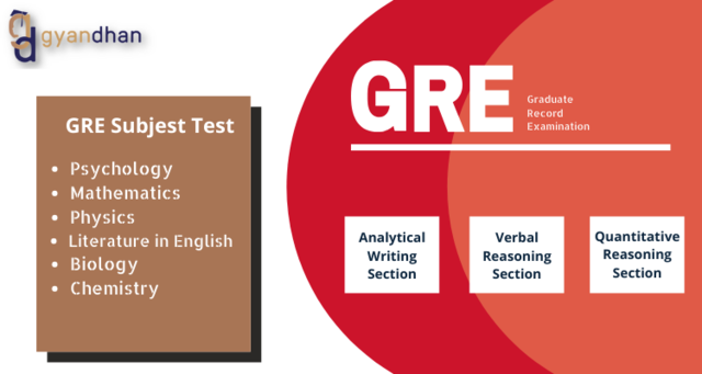 Study for the GRE