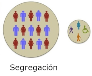 Segregacion