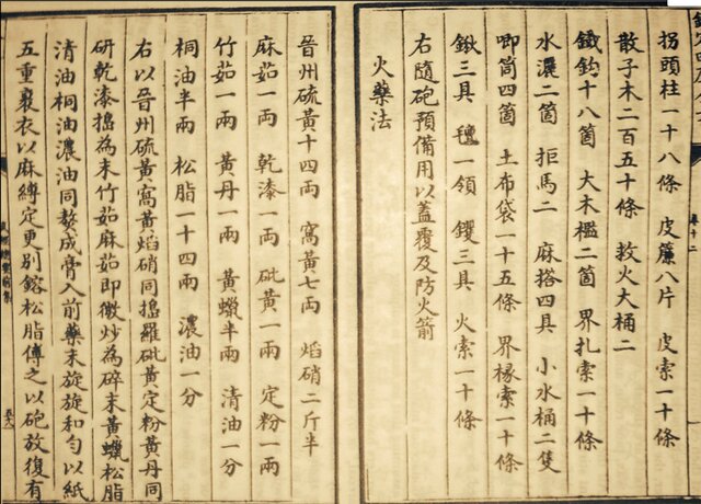 Gunpowder and other Weapons