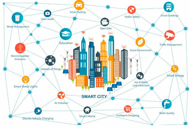 Crecimiento tecnológico