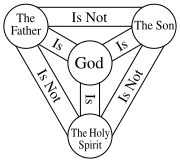 Lutheranism