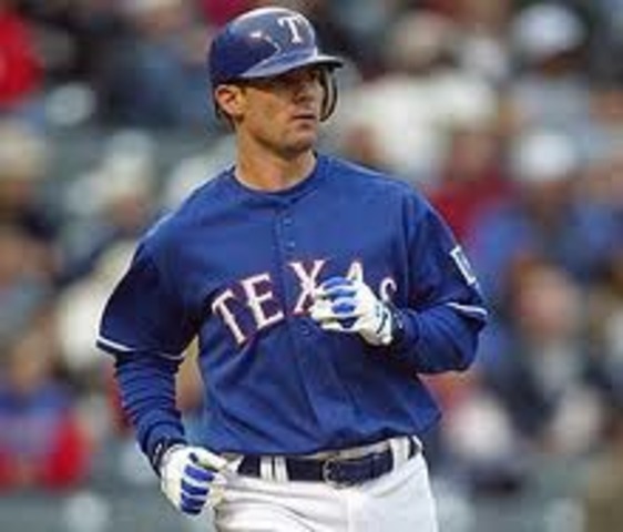 2004 Rangers Season