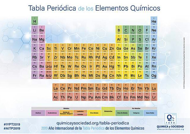 Tabla periódica actual