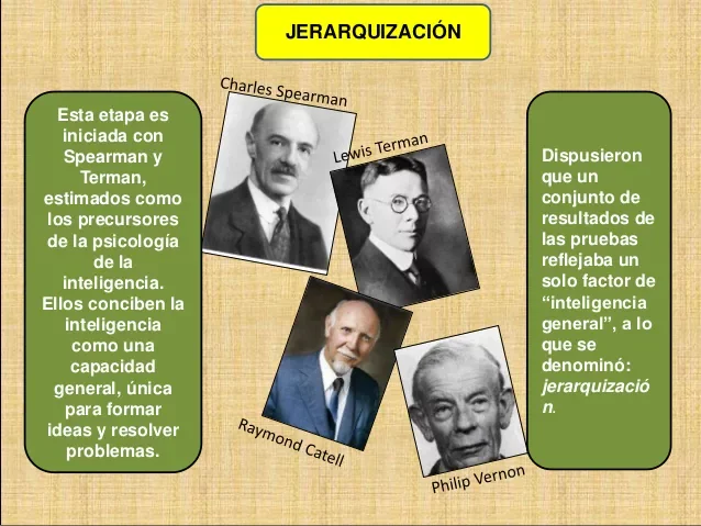 Terman 1916, Spearman 1927