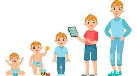 Timeline: LA EVOLUCIÓN SEXUAL DESDE LA INFANCIA A LA ADULTEZ MAYOR