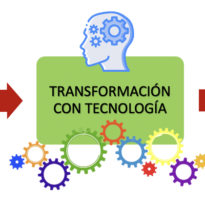 Timeline: Actividad 3 - Evolución de la industria agroindustrial