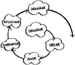 SECUNDARIA  1er grado