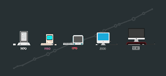 La revolución digital en el diseño gráfico