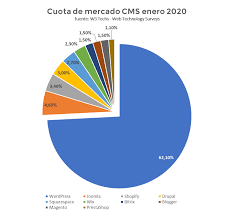 Renovación de interfaz