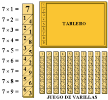 abaco neperiano