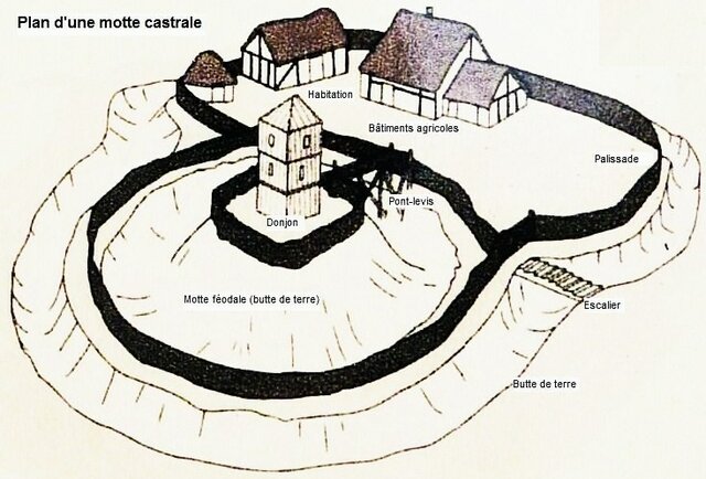 1) Castelli Medievali: costruzione